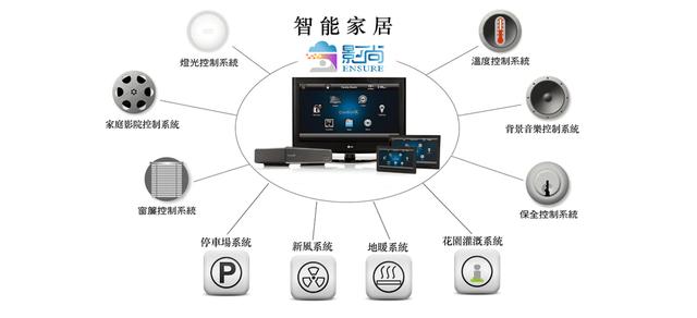 Control4智能家居 讓您體驗(yàn)真正的智能家居生活