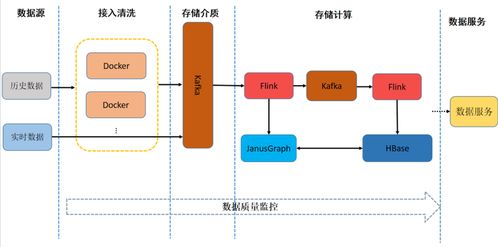 日處理數(shù)據(jù)量超10億 友信金服基于Flink構(gòu)建實(shí)時(shí)用戶畫(huà)像系統(tǒng)的實(shí)踐