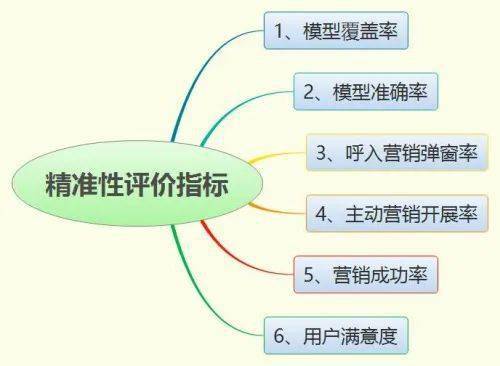 新形勢下客戶服務體系建設新思考 以數據驅動、產品化與軟件開發為核心