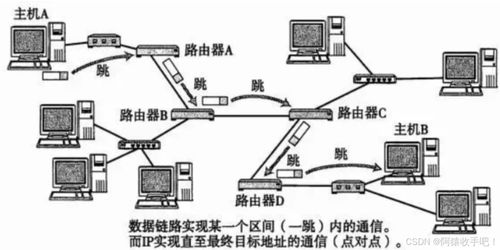 網絡通信的基石 數據鏈路層與數據服務的深度解析