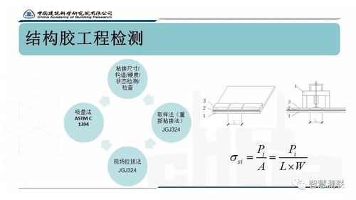 既有建筑門窗幕墻性能檢測(cè)及安全評(píng)估淺談